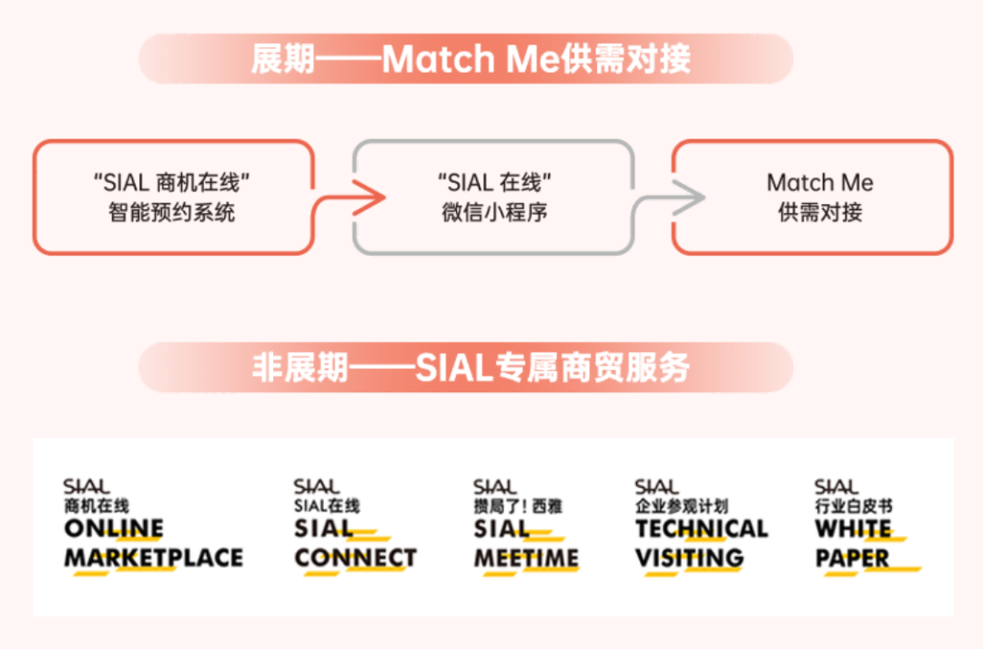 SIAL西雅國際食品展