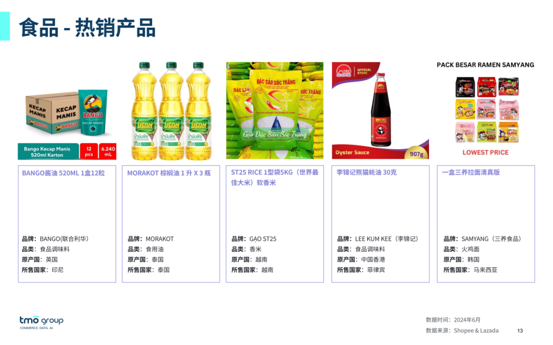 SIAL西雅展（深圳）