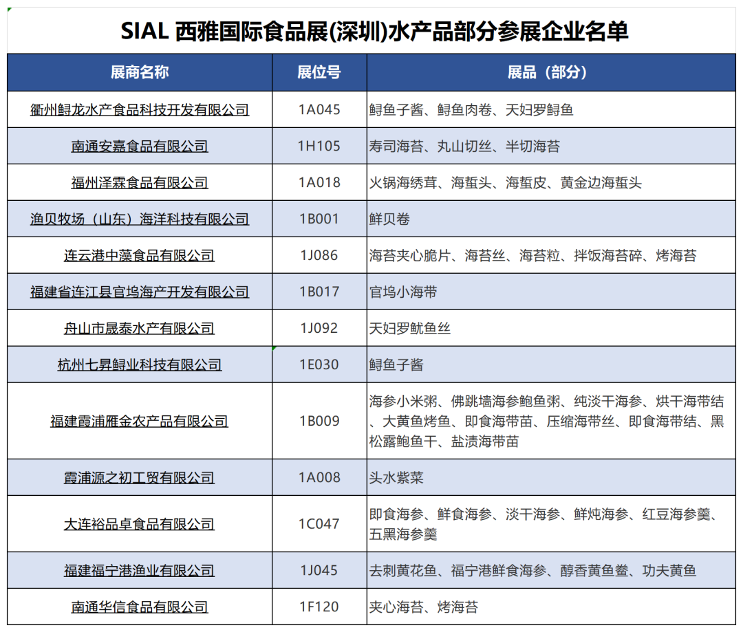 SIAL西雅國際食品展