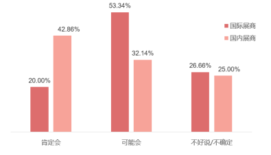 SIAL 西雅展(深圳)