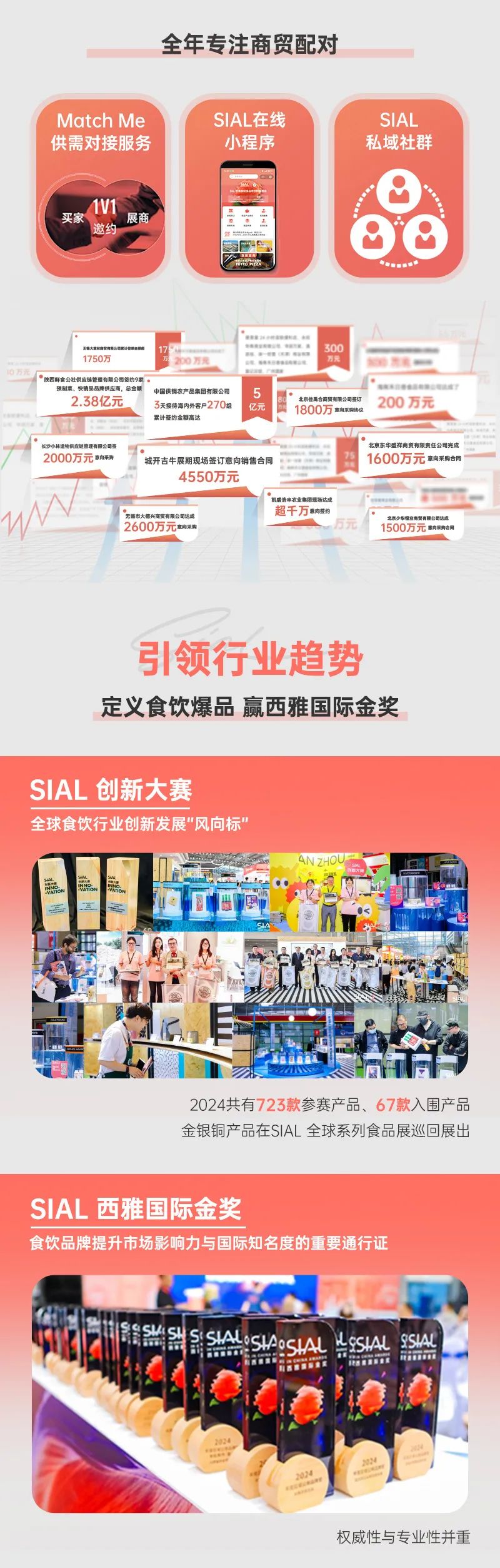 SIAL西雅國際食品展
