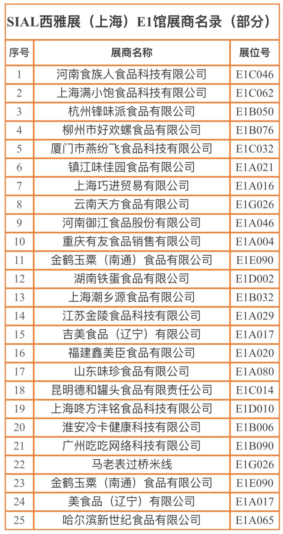 SIAL西雅展(上海)