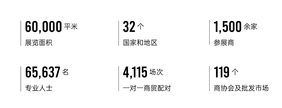 SIAL 西雅展(深圳)