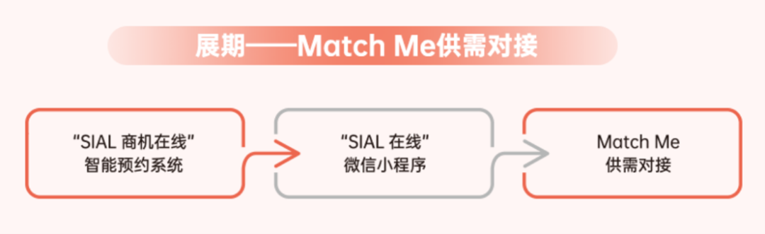 SIAL西雅展（上海）