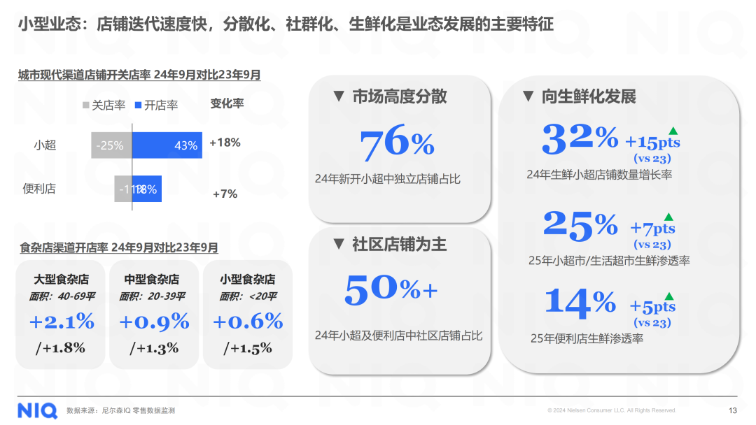 SIAL西雅展（深圳）