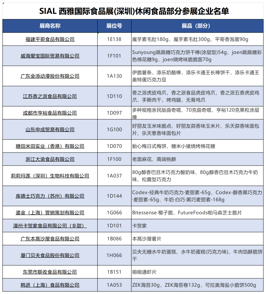 SIAL西雅國際食品展